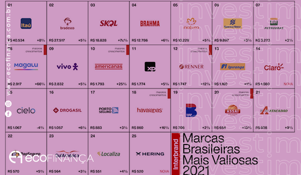 marcas brasileiras